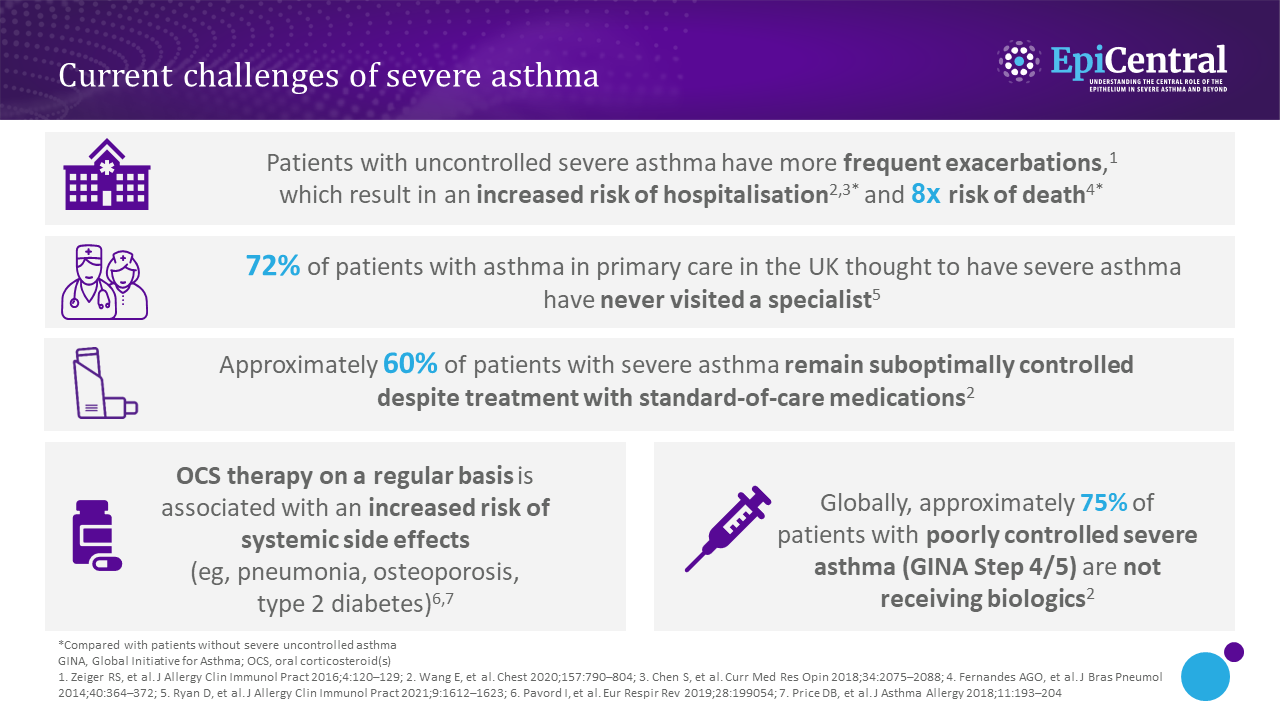 Summary of current challenges in the diagnosis and management of severe asthma