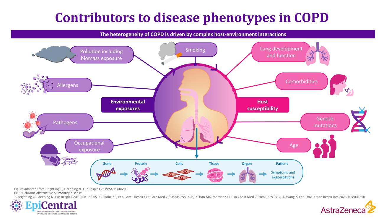 Phenotypes of Disease